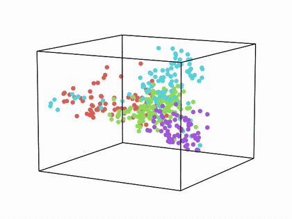 Spinning 3D map of AG News headline embeddings