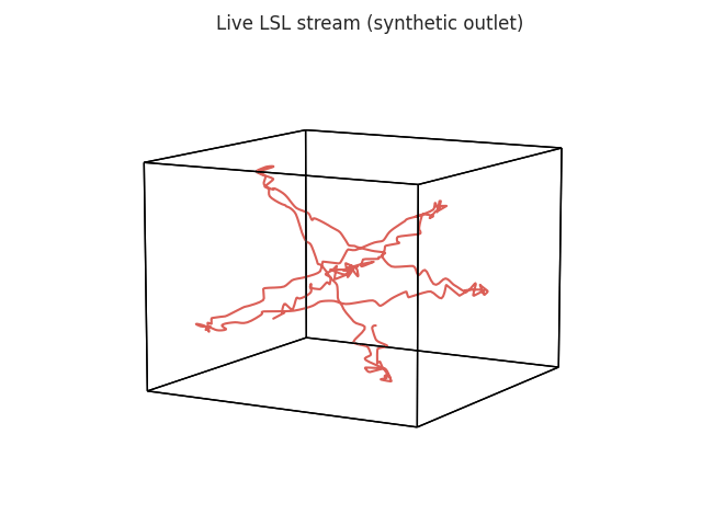 Live LSL stream animation
