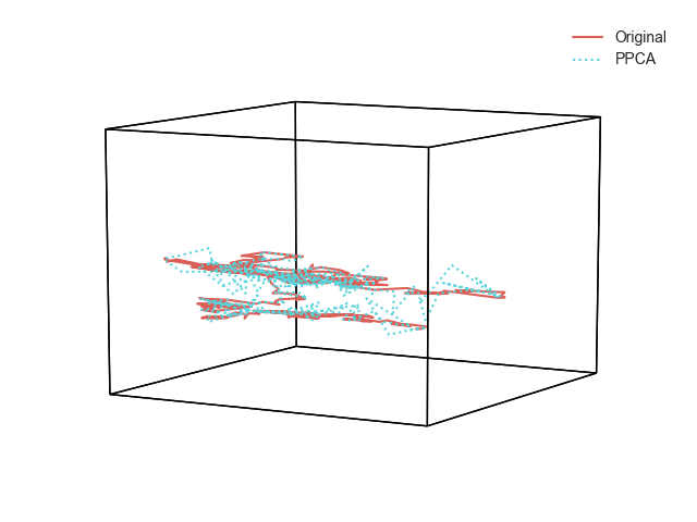 ../_images/sphx_glr_plot_PPCA_001.png