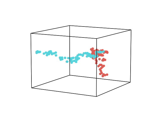 plot apply model