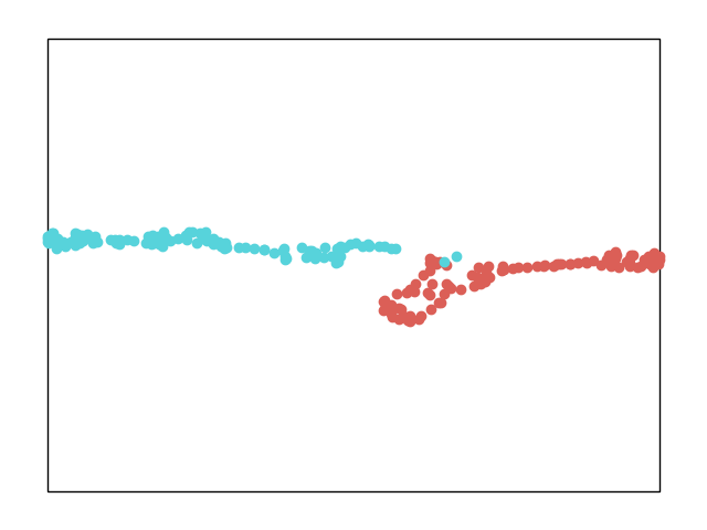 plot apply model