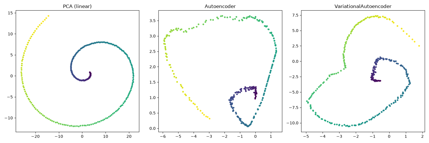 PCA (linear), Autoencoder, VariationalAutoencoder