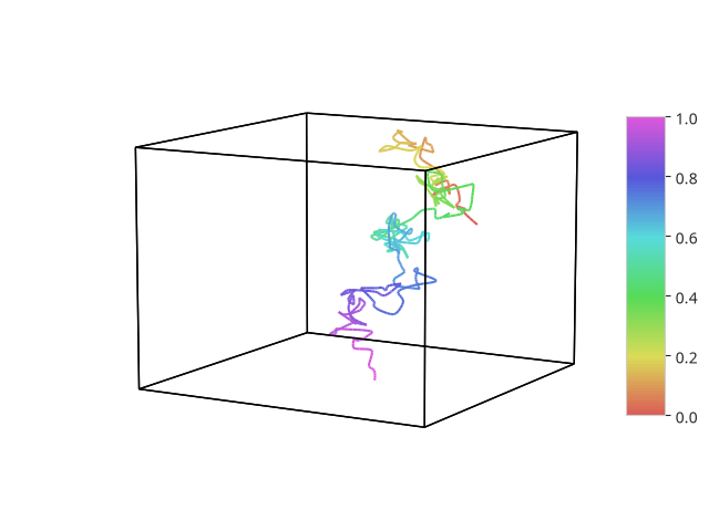 plot colorbar