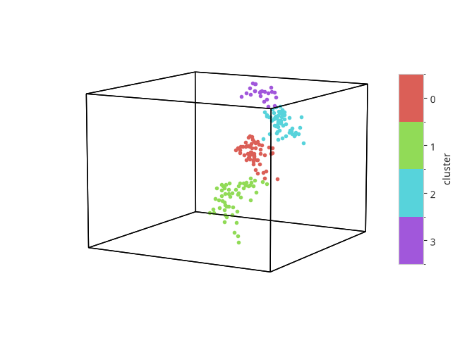 plot colorbar