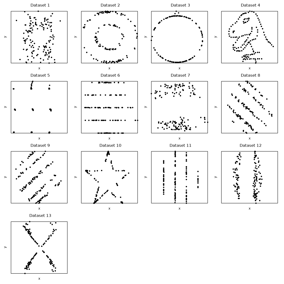 Dataset 1, Dataset 2, Dataset 3, Dataset 4, Dataset 5, Dataset 6, Dataset 7, Dataset 8, Dataset 9, Dataset 10, Dataset 11, Dataset 12, Dataset 13