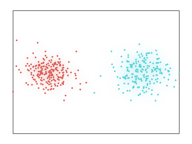 plot density