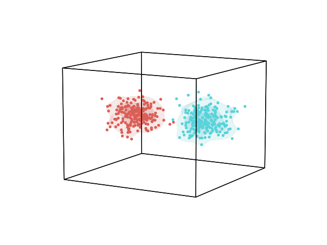 plot density