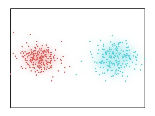 plot density