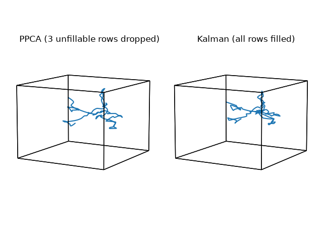 PPCA (3 unfillable rows dropped), Kalman (all rows filled)