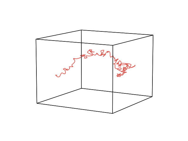 plot interactive backend