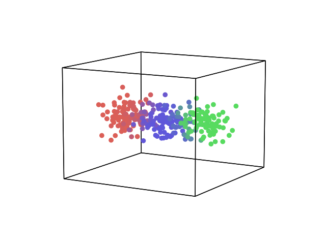 plot mixture models