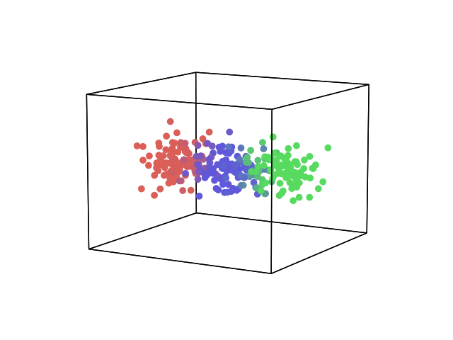 plot mixture models