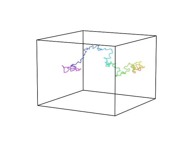 plot multicolored lines