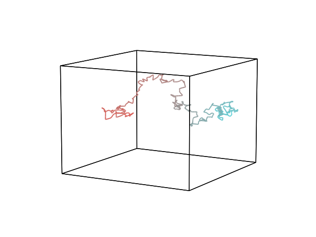 plot multicolored lines
