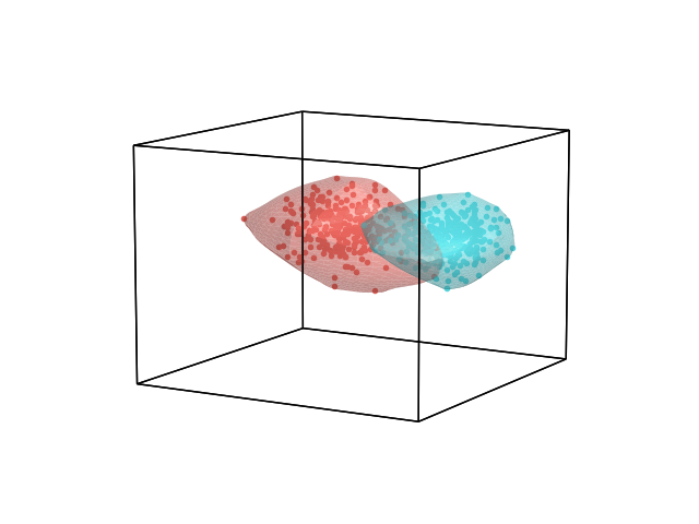 plot surface