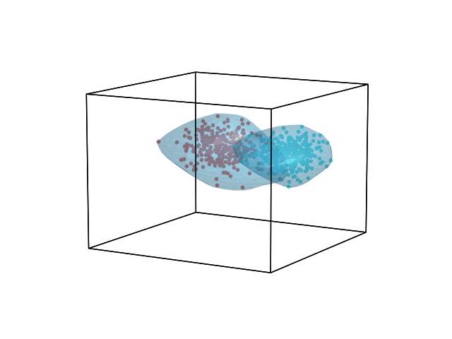 plot surface