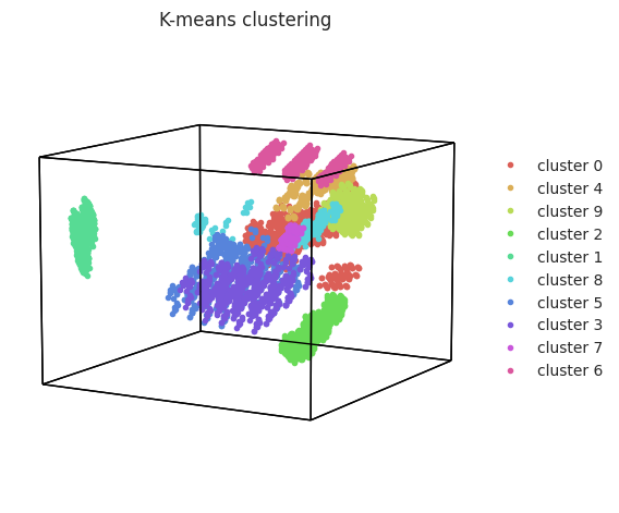../_images/tutorials_cluster_21_0.png