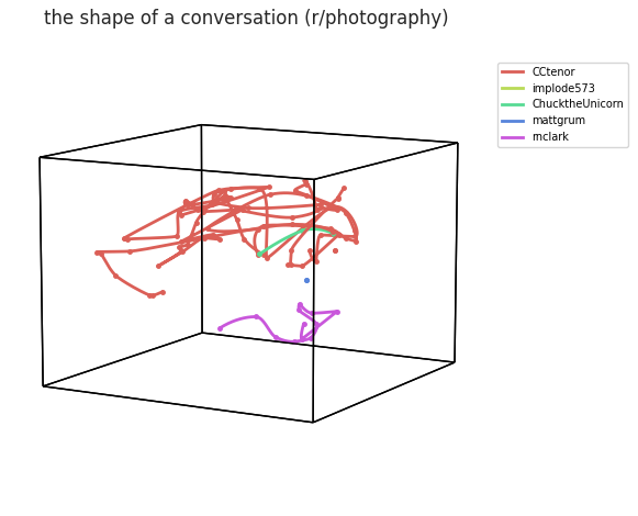 ../_images/tutorials_conversation_trajectories_12_0.png
