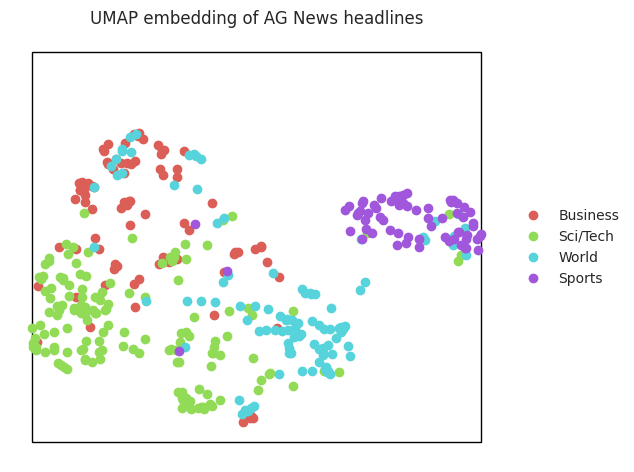../_images/tutorials_hugging_face_embeddings_10_0.png