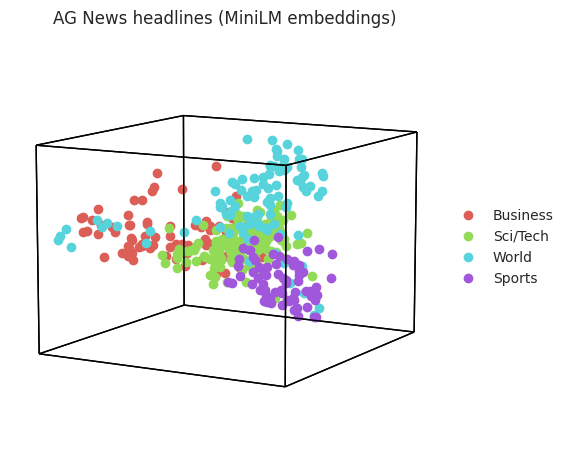 ../_images/tutorials_hugging_face_embeddings_6_0.png