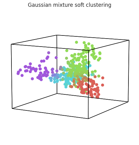 ../_images/tutorials_hugging_face_embeddings_8_0.png