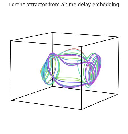 ../_images/tutorials_modern_sklearn_dynamics_10_0.png