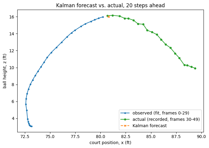 ../_images/tutorials_projectile_kalman_15_0.png