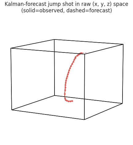 ../_images/tutorials_projectile_kalman_17_0.png