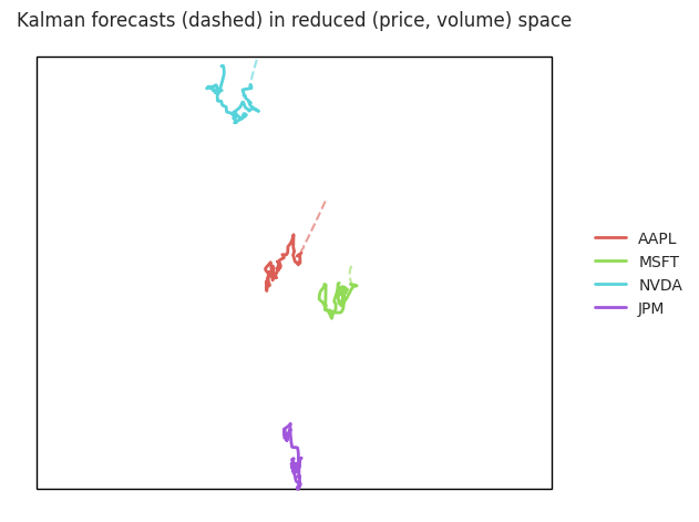 ../_images/tutorials_stock_forecasting_12_0.png