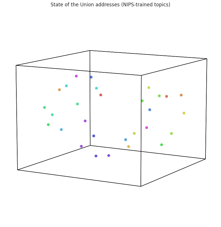 ../_images/tutorials_text_21_0.png
