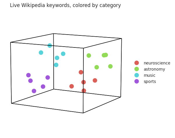 ../_images/tutorials_wikipedia_embeddings_18_0.png