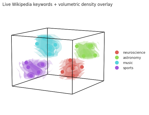 ../_images/tutorials_wikipedia_embeddings_20_0.png