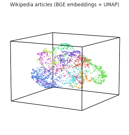 ../_images/tutorials_wikipedia_embeddings_8_0.png