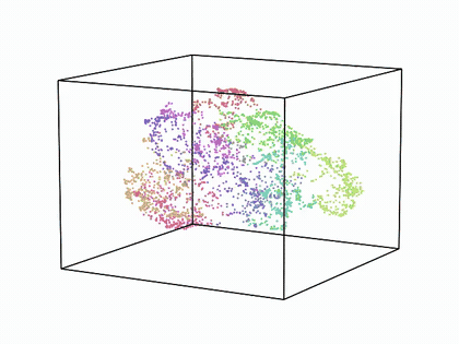 Spinning 3D map of the Wikipedia article embeddings