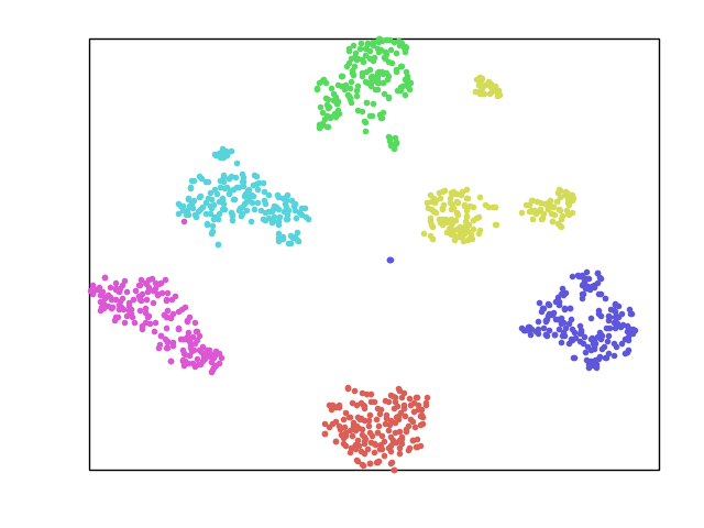 ../_images/sphx_glr_plot_TSNE_001.png
