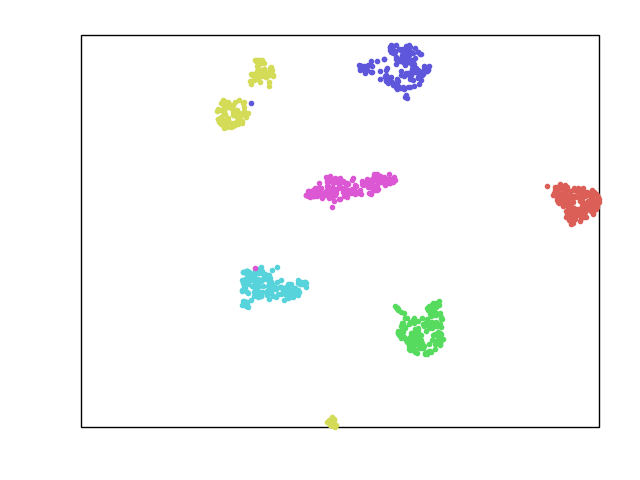 ../_images/sphx_glr_plot_UMAP_001.png