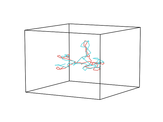 ../_images/sphx_glr_plot_align_001.png