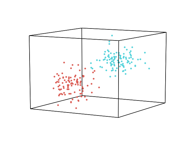 ../_images/sphx_glr_plot_clusters2_001.png