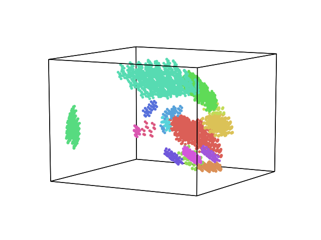 ../_images/sphx_glr_plot_clusters3_001.png