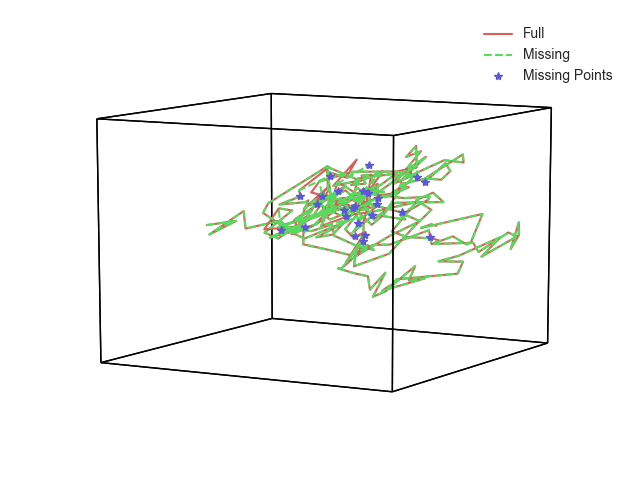 ../_images/sphx_glr_plot_missing_data_001.png