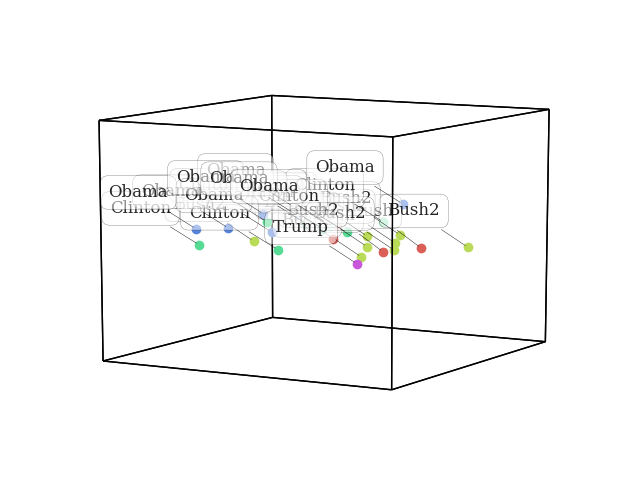 ../_images/sphx_glr_plot_sotus_001.png